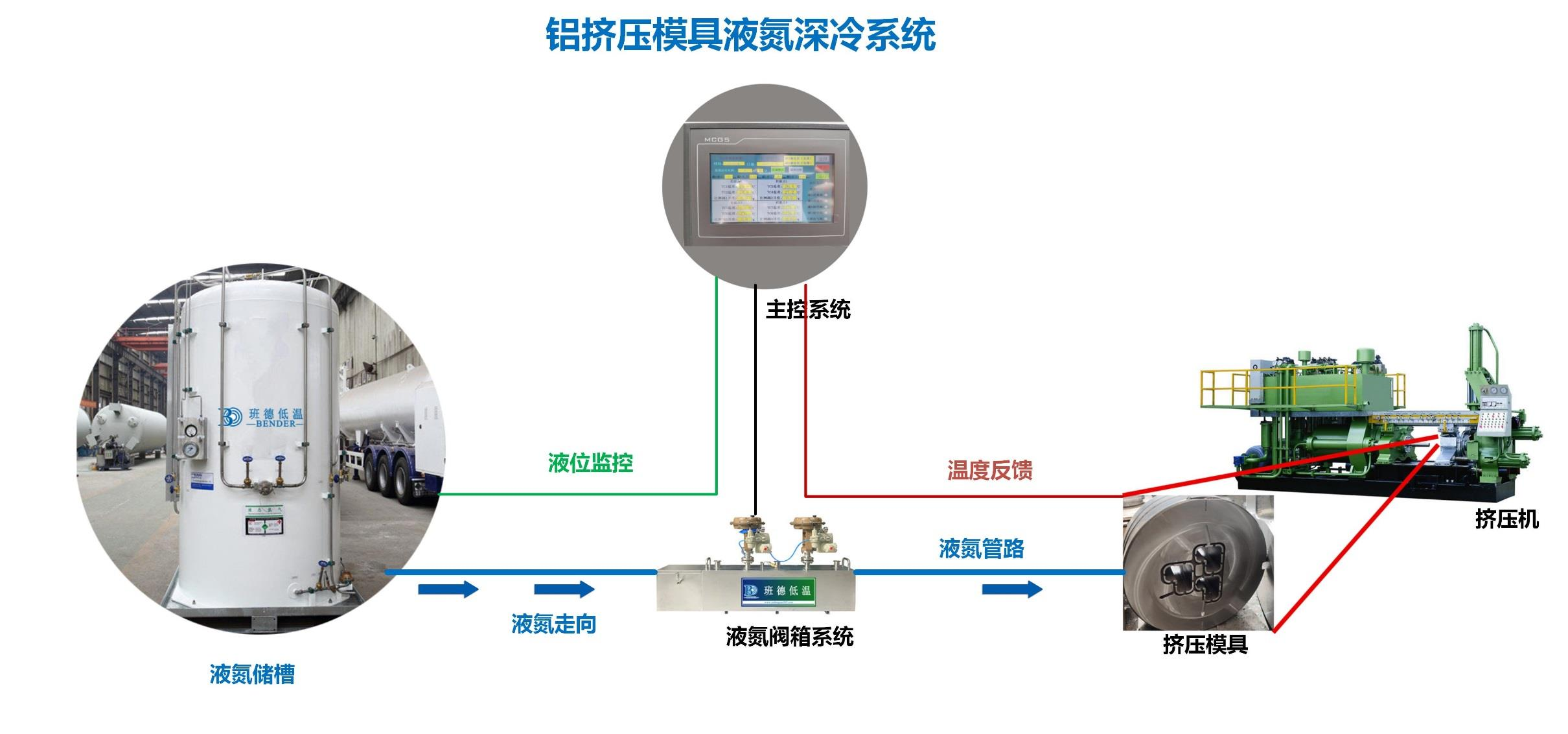 設(shè)備構(gòu)成圖 設(shè)備構(gòu)成圖