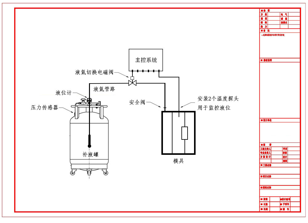 液氮補(bǔ)液系統(tǒng)平面圖 液氮補(bǔ)液系統(tǒng)平面圖